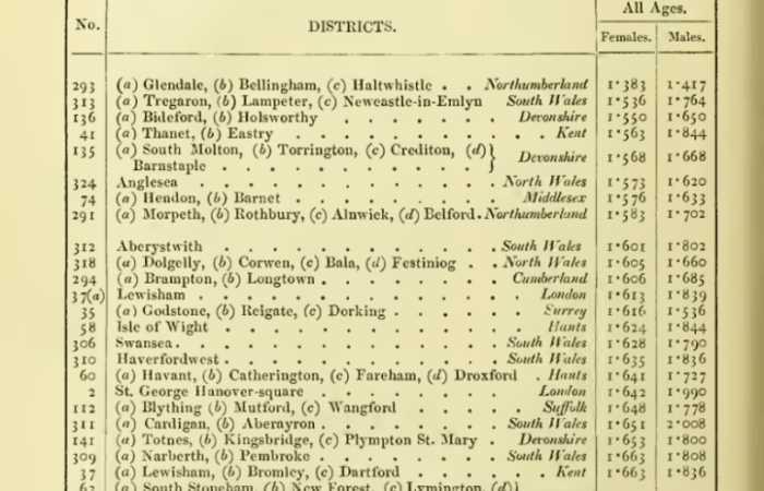 Tabulating Epidemics